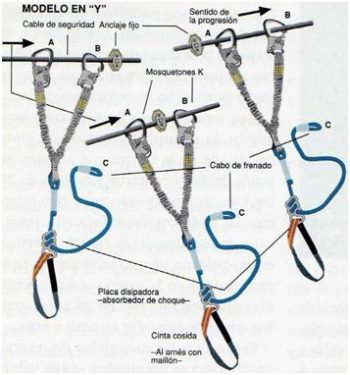 hay que ir anclado en todo momento