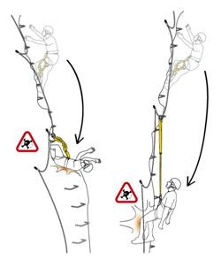 es obligatorio llevar el equipo adecuado