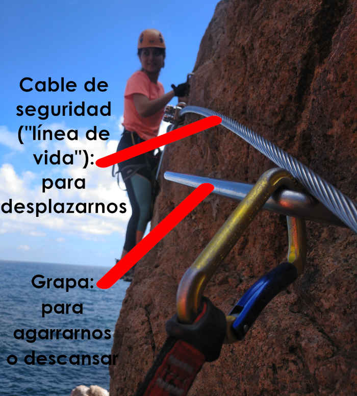 línea de vida y grapa en vía ferrata