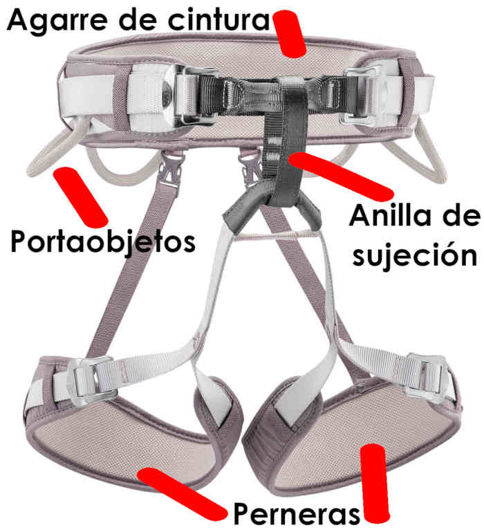 partes del arnés de seguridad para vía ferrata