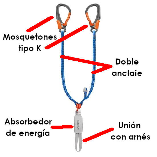 partes del disipador de seguridad para vía ferrata